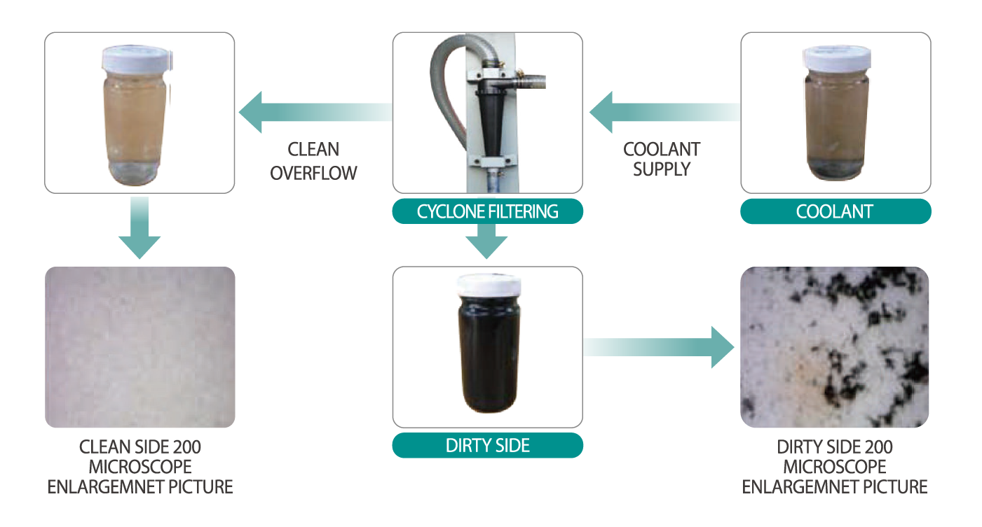 jetmaster, High pressure through spindle coolant
